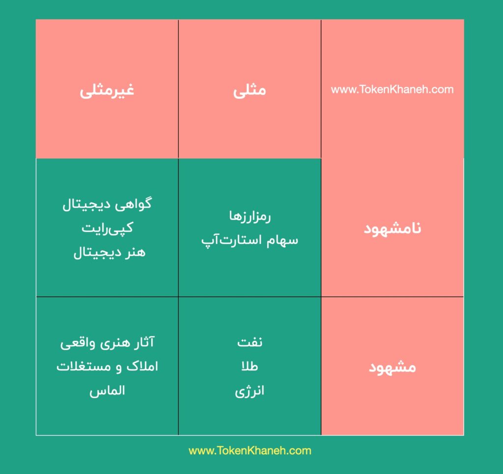 rwa-assets-دارایی